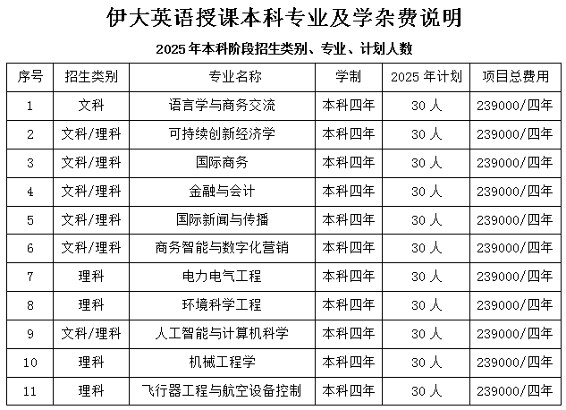 2025伊大英语授课本科专业.png