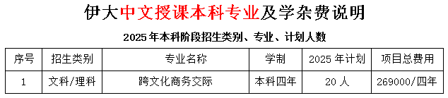 2025伊大中文授课本科专业.png