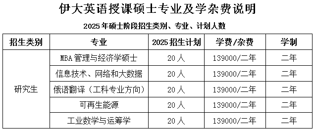 2025伊大英语授课硕士专业.png